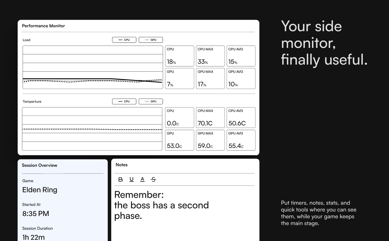 Side monitor showing the Performance Monitor with CPU and GPU load and temperature graphs